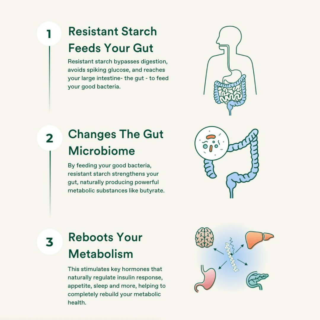 Why resistant starch is good for you