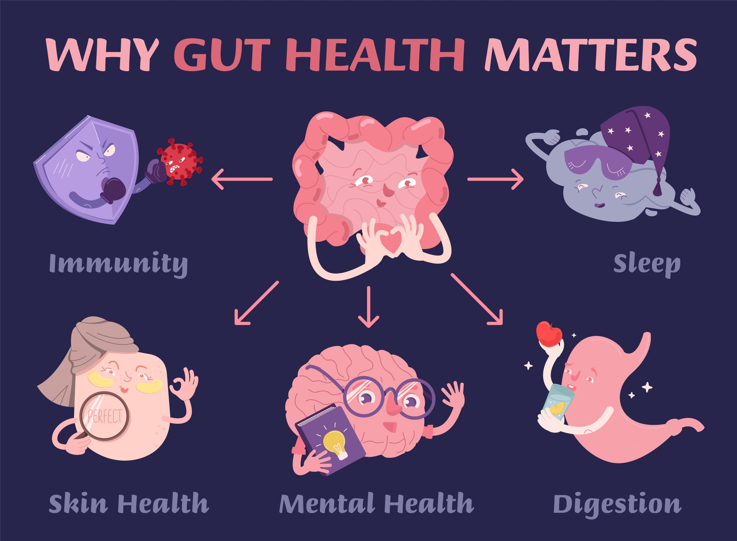 Gut health matters