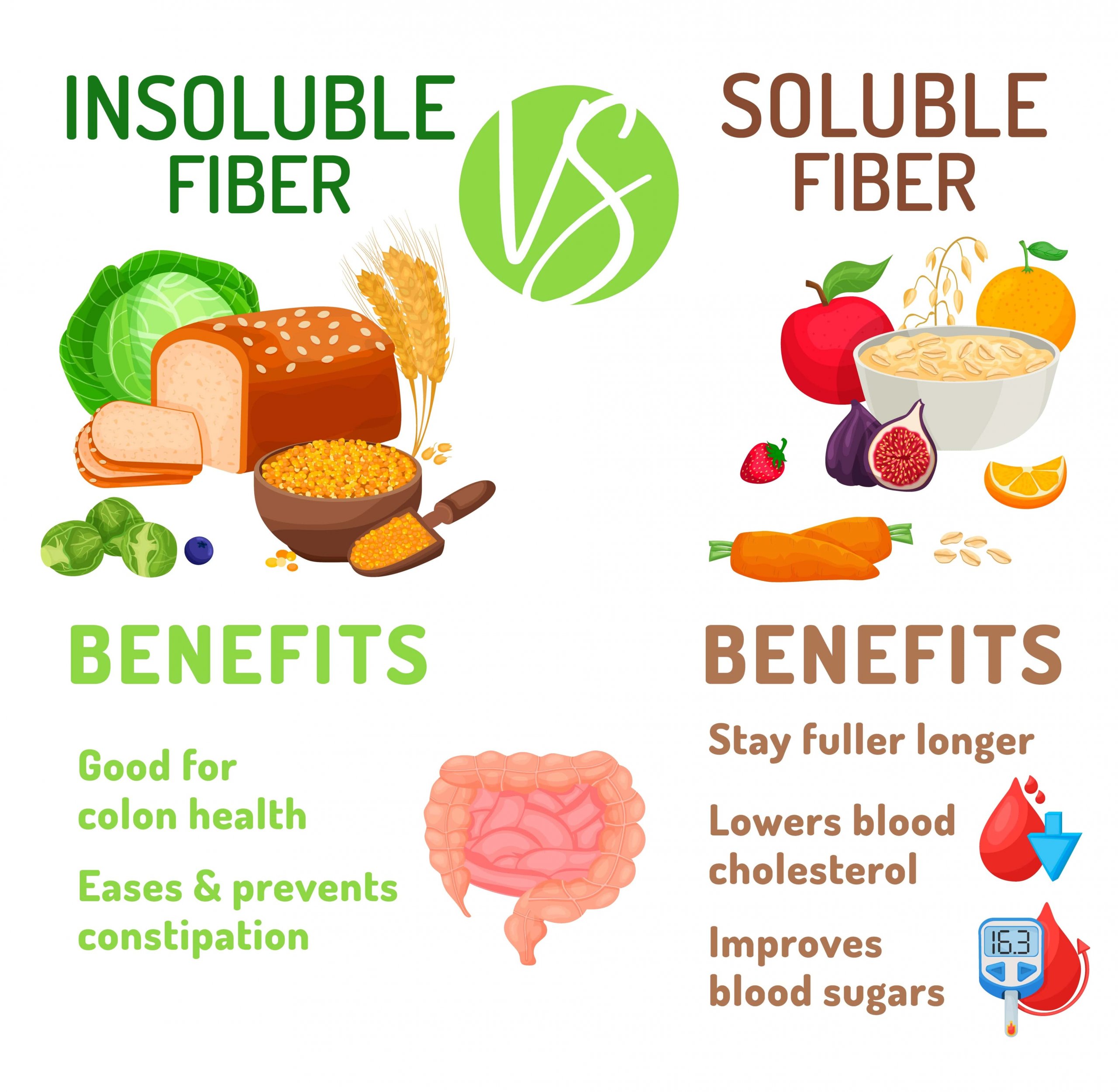 Insoluble fiber vs soluble fiber